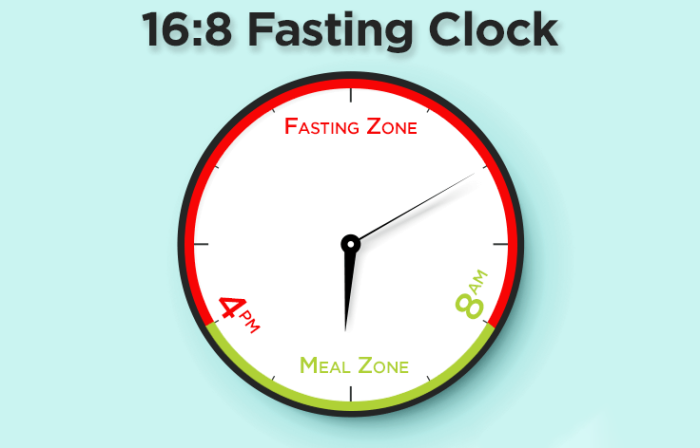 fasting-clock-3